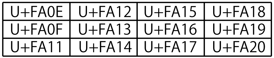 誤