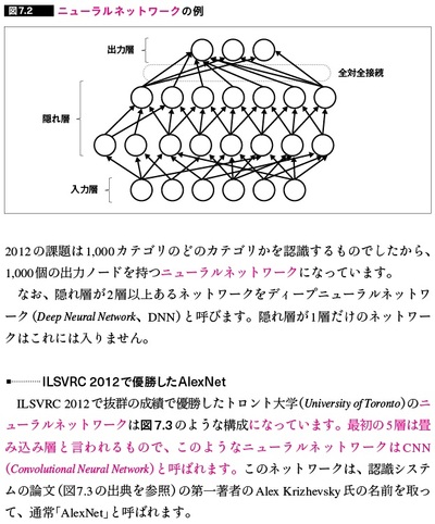 正