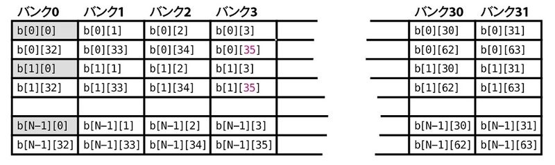 正