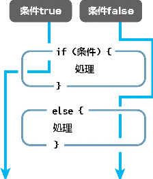 P.176の図9-09