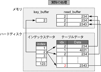 P.36図2-4