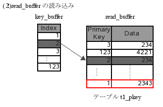 P.38図.2-6 (2)