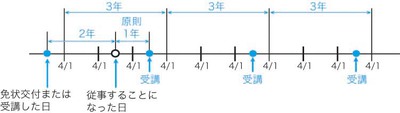 1-9-1