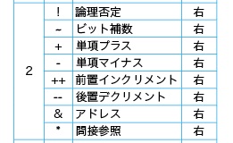 誤