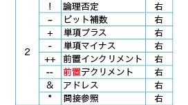 正
