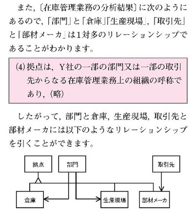 P115_誤