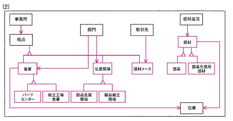 P238_誤