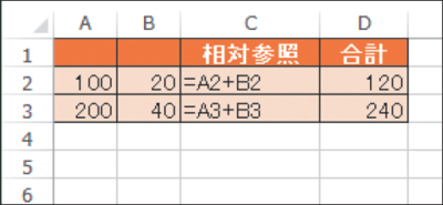 正