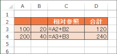 誤