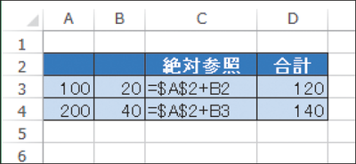 誤