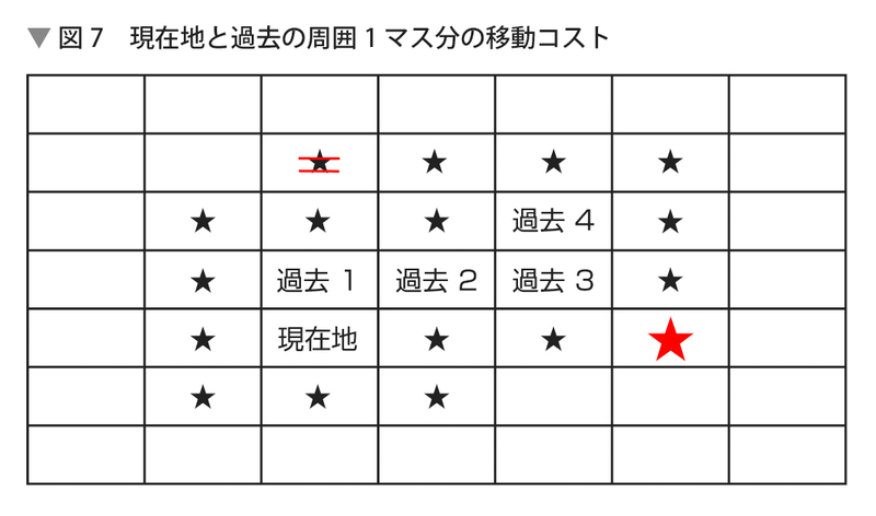 正