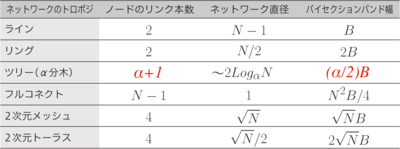 P363表9.2 P363 表9.2