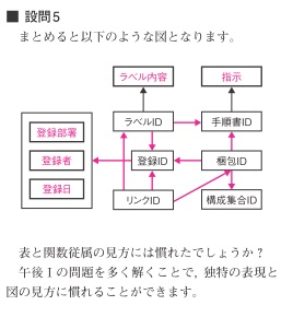 H27DBPL-p29設問5の図