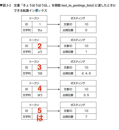 P73_図3-2