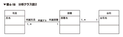 図6-18正