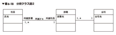 図6-18誤