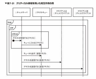 図7-31誤
