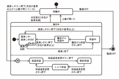 図9-24誤