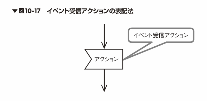 図10-17誤