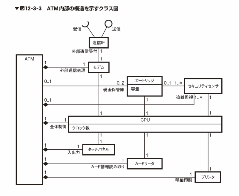 図12-3-3誤