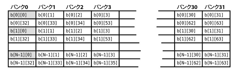 誤