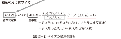 正 正