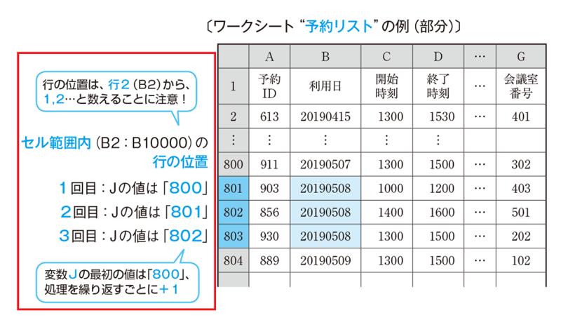 図03-p236設問2変数J