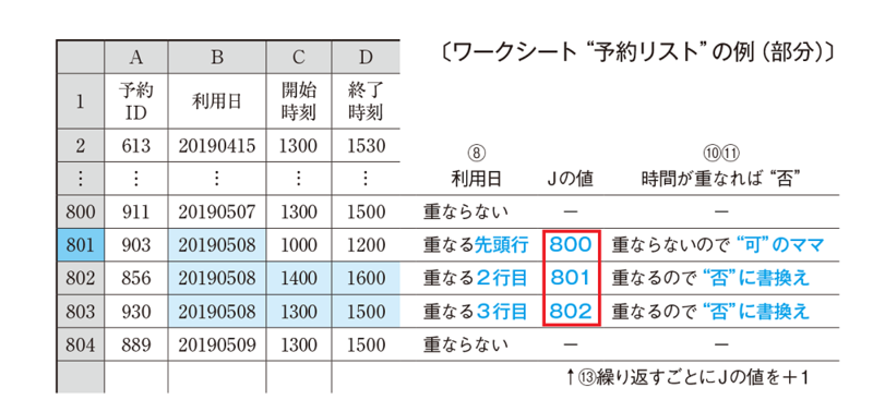 図04-p238設問2空欄f