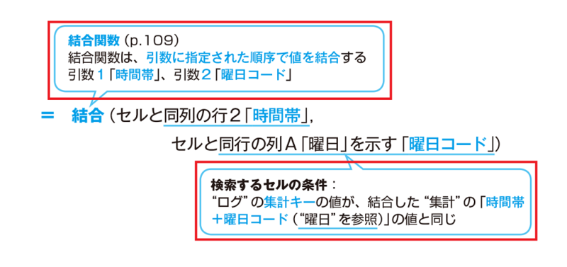 図05-p245設問2空欄b