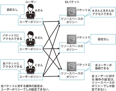 P.105図