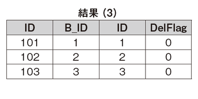 誤