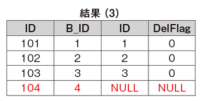 正