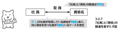 正