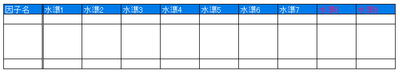 正