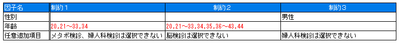 正