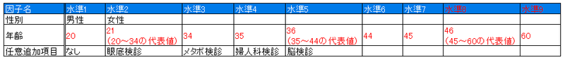 正
