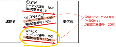 p340_new.png