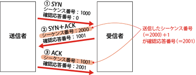 p340_old.png