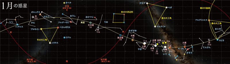 正1