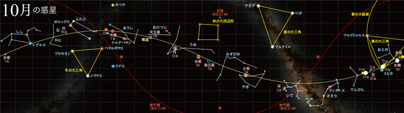 正10
