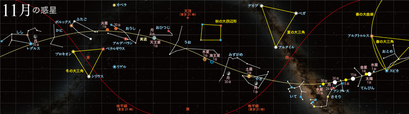 正11
