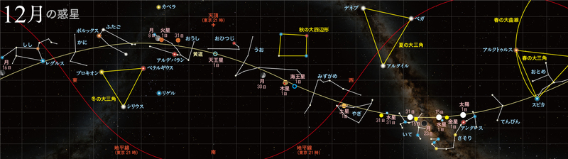 正12