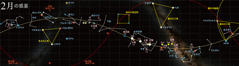 正2