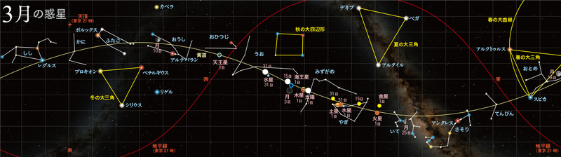正3