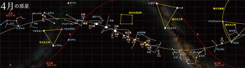 正4