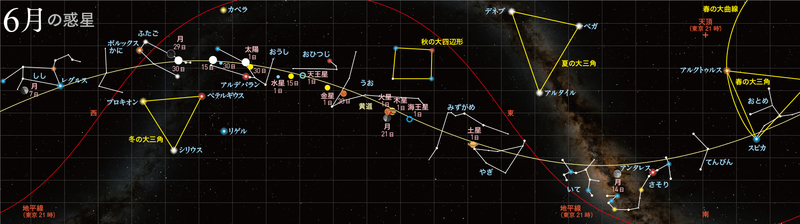 正6