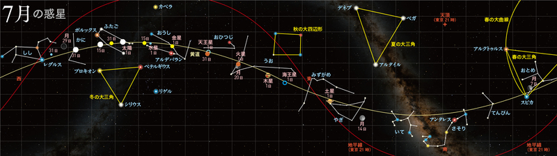 正7