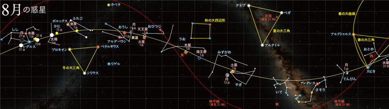 正8