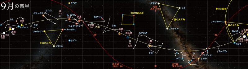 正9