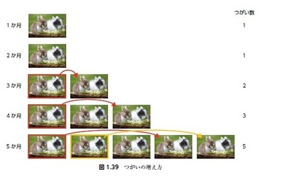 正